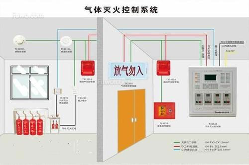 氣體滅火系統(tǒng)、泡沫滅火系統(tǒng)的聯(lián)動(dòng)